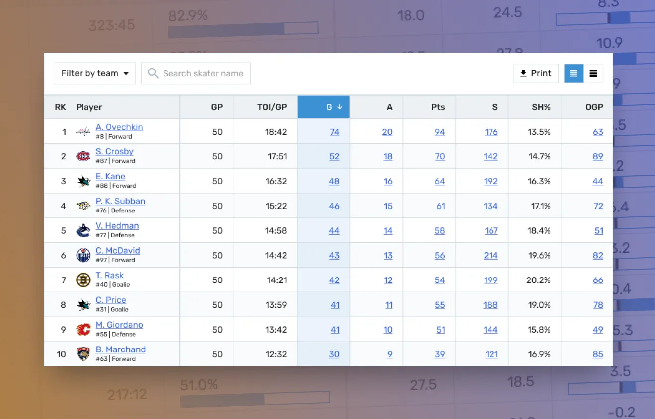 Unified Data Table Designs, placeholder thumbnail